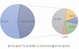 车险业绩落后原因