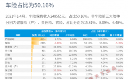 4月原保费收入