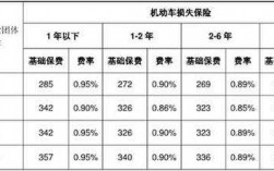 车险机动车损失险保额（机动车车辆损失险保额）