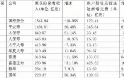 保费收入的钱（保费收入和保险金额）