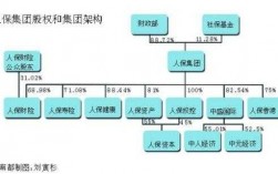 人保集团股东有哪些（人保集团股东有哪些公司）