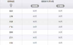 报车险多长时间内有效