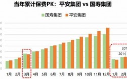 中国平安保费收入点评（中国平安保费收入数据）