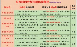 5万车损险有必要买吗