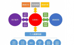 互联网保费定义（互联网保险包括哪些）