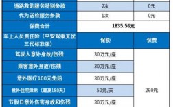 平安和人保车险便宜