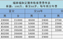 寿险保费（寿险保费一般多少钱）