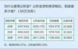 商贷转公积金的担保费（商贷转公积金贷款担保费是多少）