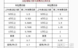 2017汽车保费改革（汽车保险费改革2020）