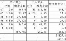 销售人员社保费计入（销售人员的社保费用计入什么科目）