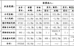 个人寿险营销保费比例（个人寿险业务）