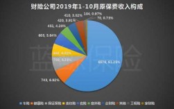 保险公司保费规模（保险公司保费规模受到偿付能力限制吗）