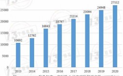 2013年保费规模（2013年全国15月保险业经营状况）