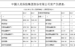 人保财险资产负债率