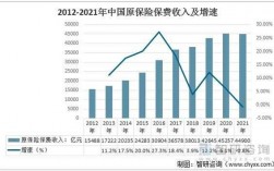 2011保费增速（21年保费增速下降原因）