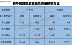 车险地区限制（车险地域限制）