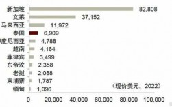 越南2015保费收入（越南金额）