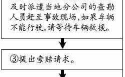 车险跨省理赔怎么赔