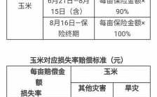 玉米保险保费（2020年玉米保险保什么）