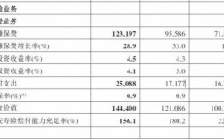 寿险公司已赚保费