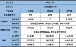 中国人寿老人保险险种（中国人寿老年人健康险）