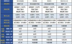 税优健康险人保（税优健康险报销比例）