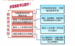 车险费率改革进程（车险费用改革）