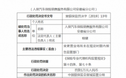 人保四川车险处罚