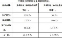 人保地板折旧率