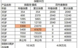 月保费0.32%（月保费率12是什么意思）