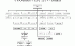 人保支公司人事构架