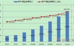 17年财险原保费收入（财产保险保费收入变化20102020）