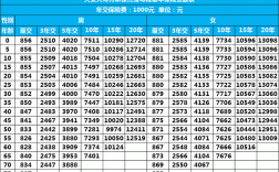 天安保险保费