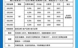 建行贷无忧投保费用