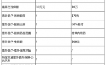 保证金计划保费太低