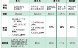 共保保费和分保（共保与分保区别）