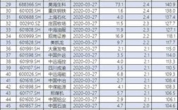 2015年人保h股价格的简单介绍