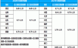 18年车险费改