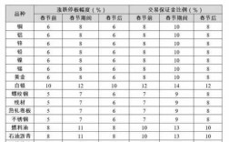 期货交易投保费（期货交易缴纳的保证金比例是多少?）