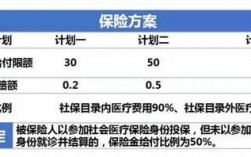 人保补充医疗保险