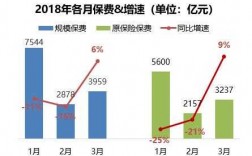 2018个人保险下调（个人保险上涨）