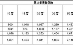 车险三者责任险费率表