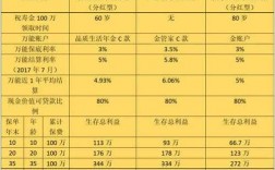 人保鑫盈人生退保金