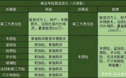 车险全险有哪些内容（车险全险有哪些内容可以报销）