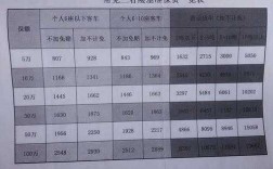 三者车险报价