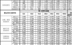 保费的基本保险金额（保险金额 基本保险金额）