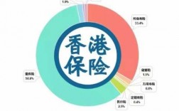 什么是港保费（港险和国内保险的区别）