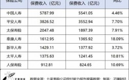 我国银行保险保费收入（2020年银行保险保费收入）