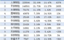 2016车险规模