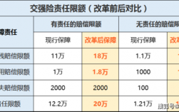 广西保险公司车险改革（广西车险费改后市场情况）